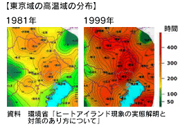 東京域の高温域の分布
